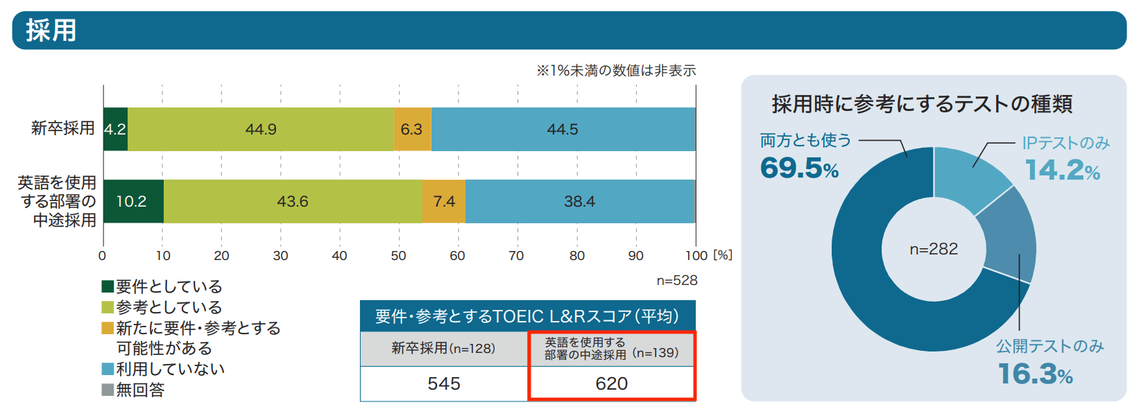 TOEIC730点の転職・就職市場での評価