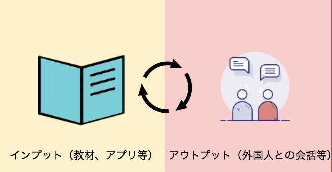 TOEIC730点 勉強法