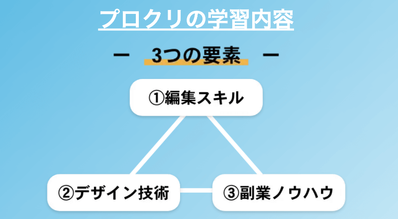 プロクリの評判・口コミ・特徴は?【競合20校も調査し徹底レビュー】