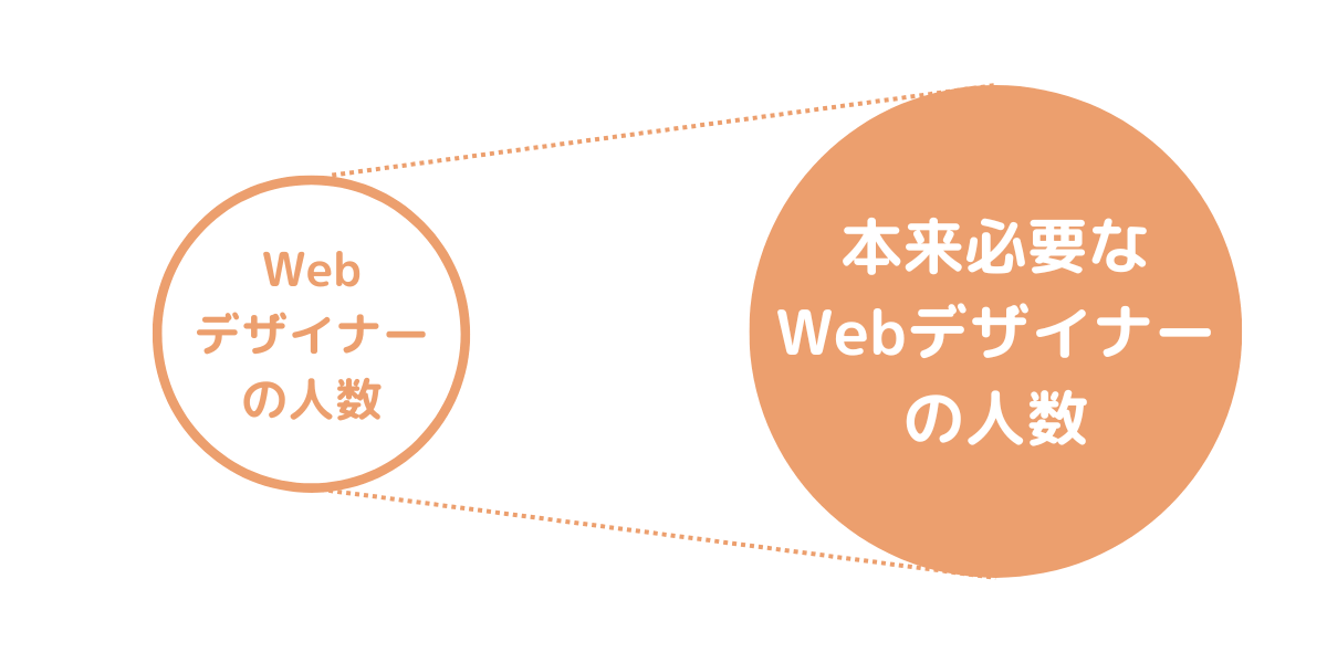 【末路】なぜWebデザイナーはやめとけ、後悔すると言われるのか？5つの理由と現実